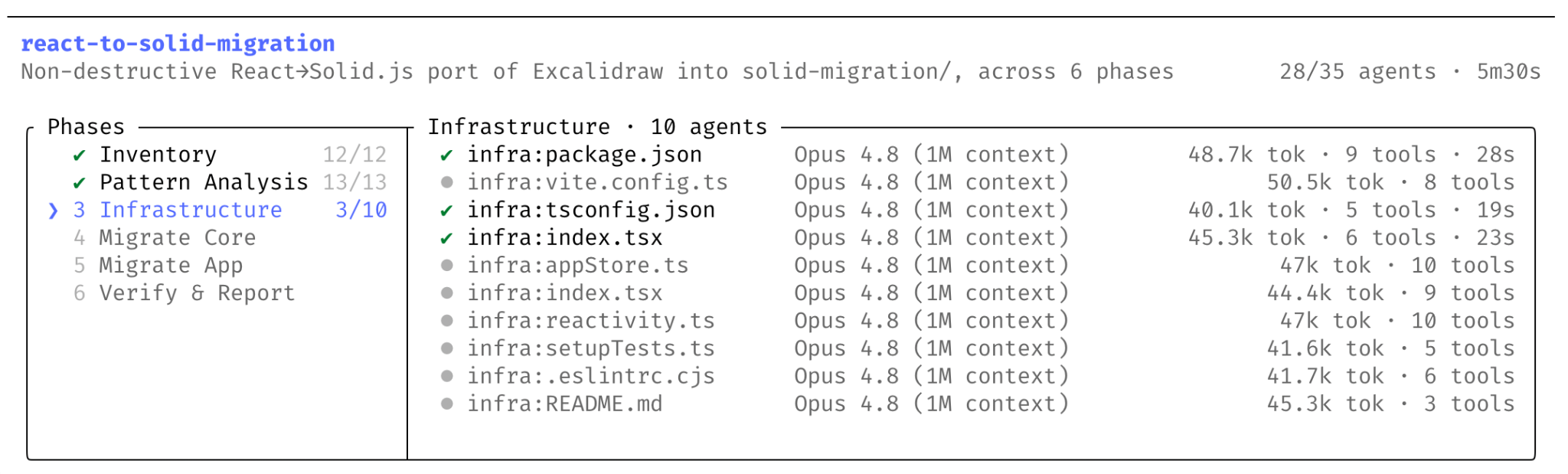 A dynamic workflow run, as shown in Anthropic's official blog post