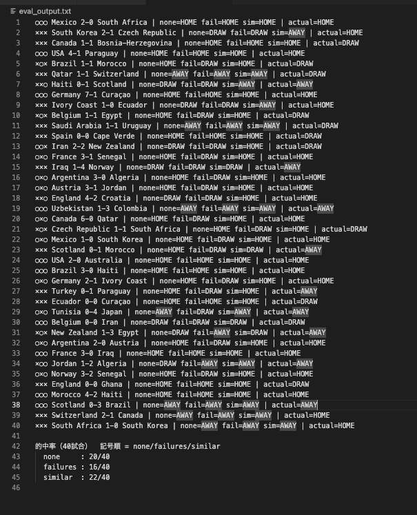 The evaluation log for all 40 matches
